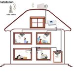 تقویت-آنتن-موبایل