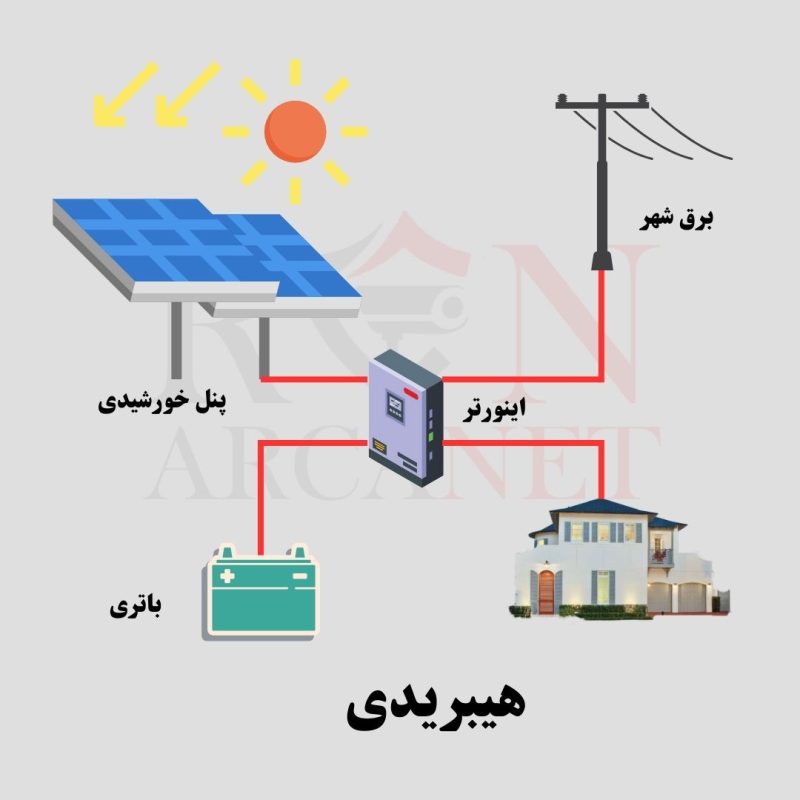 اینورتر هیبریدی
