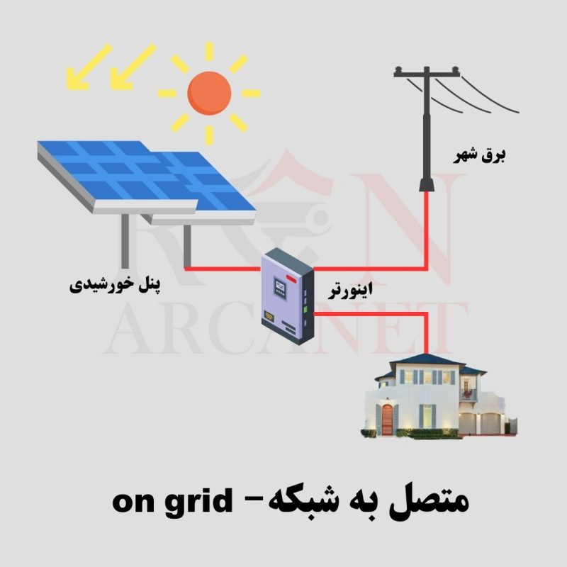 اینورتر on grid